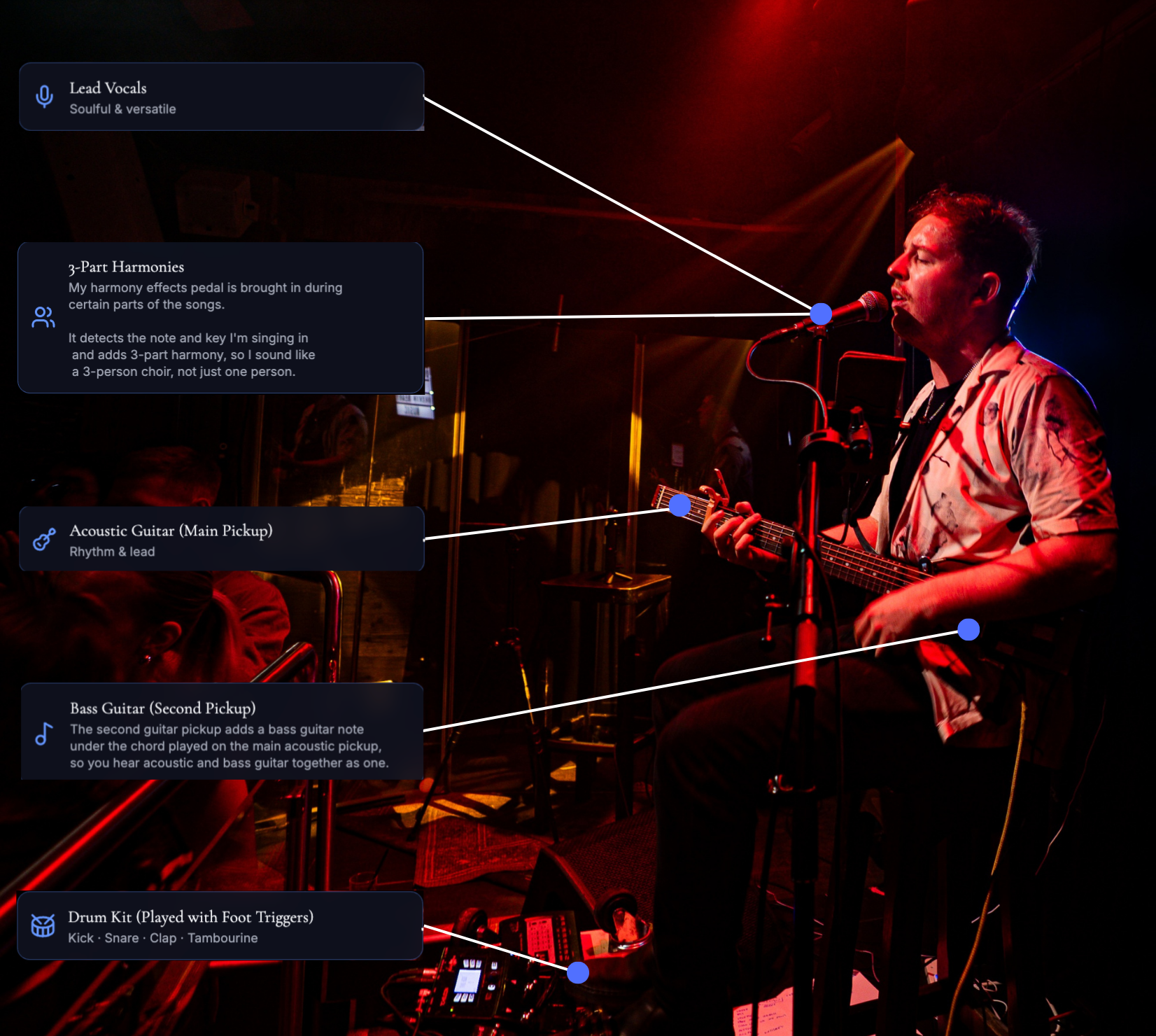 Kevin Neary's one-man-band setup — 3-part harmonies, lead vocals, acoustic guitar main pickup, bass guitar second pickup, and drum kit played with foot triggers